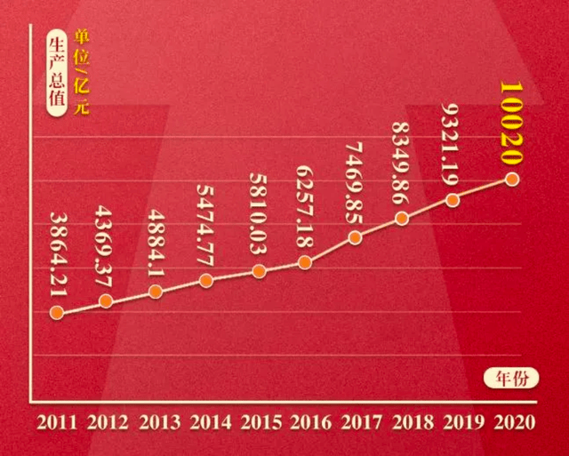 1978 2020 GDP_2020年中国gdp(2)