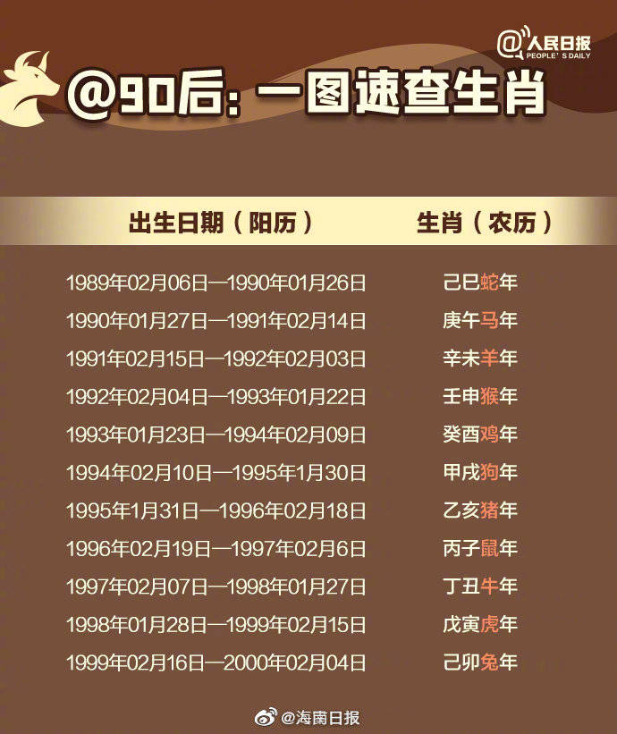 教你看懂农历牛年知识