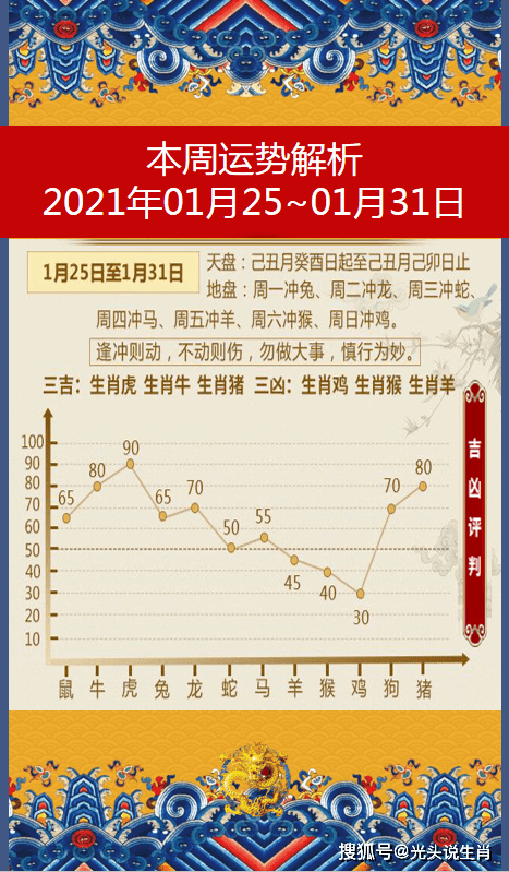 十二生肖2021年01月30日己丑月每日運勢