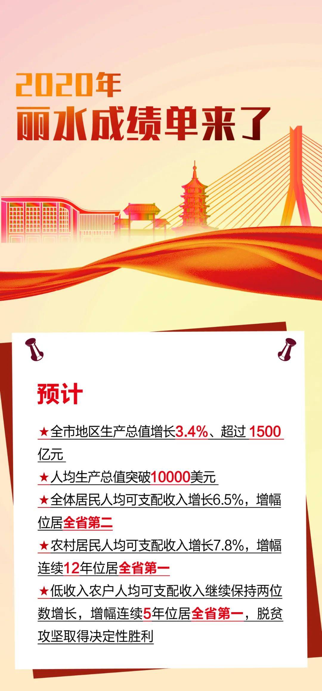 丽水2021gdp_2021丽水红线图