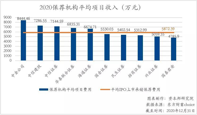 律所收入排名_律所图片(3)