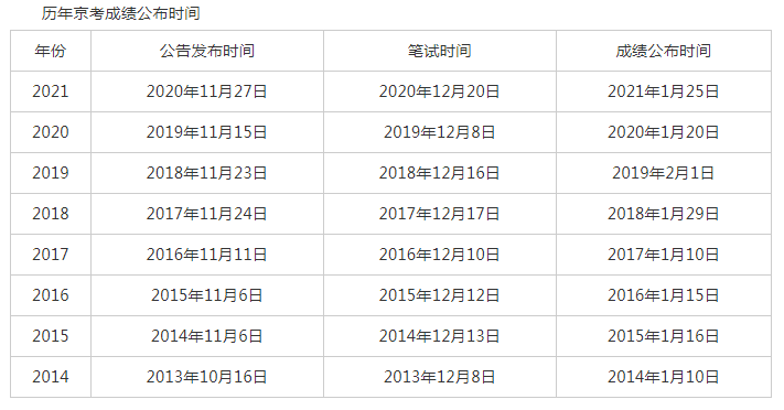 北京人事考試網:2021北京公務員考試成績查詢入口已開通!_手機搜狐網