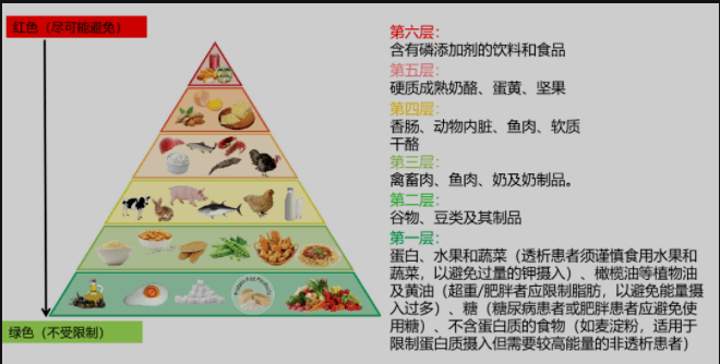 【佛山博士嘉德医院】_高磷_食物_肾脏