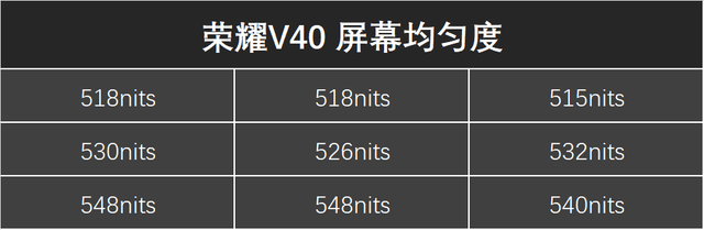 游戏|有史以来最好的屏幕+5000万RYYB主摄 荣耀V40首发体验