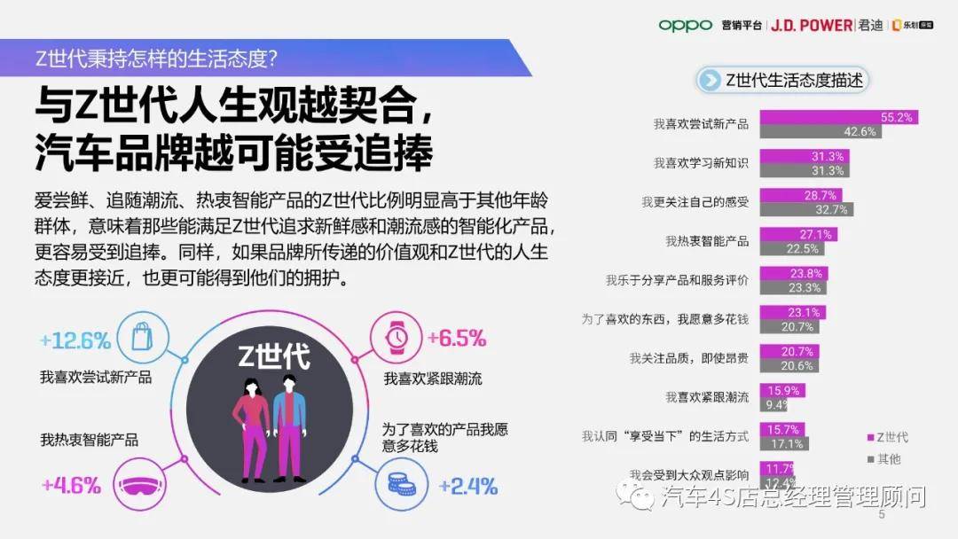 中国z世代购车倾向调研报告