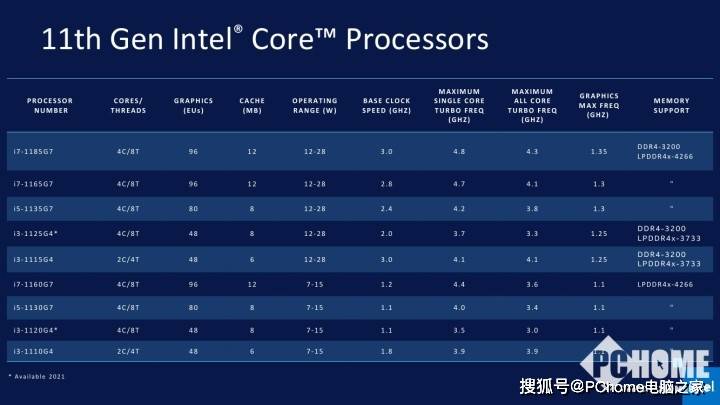 处理器|Intel亲自进行监考 笔记本想要完成EVO认证有多难