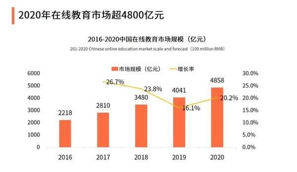 教育行业每年产生多少gdp_GDP标签 至诚财经(2)