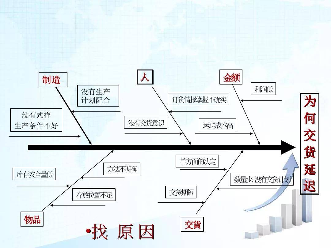 鱼骨笔记法图片