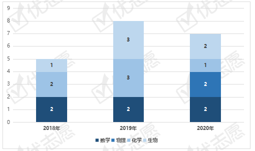 2020山西现在人口_山西人口普查会议图片