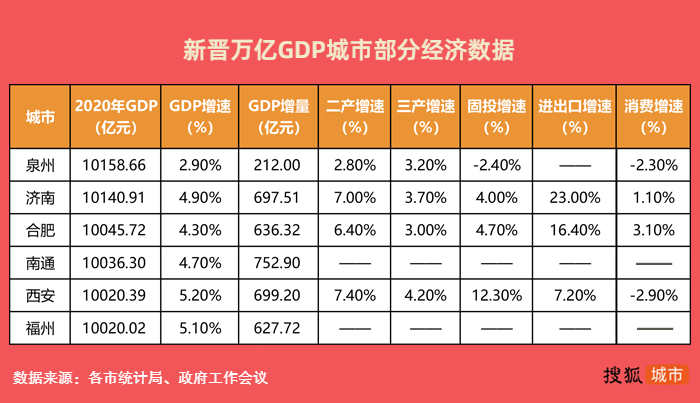 泉州2020gdp官宣_福建泉州与河北唐山的2019年GDP出炉,两大城市成绩如何