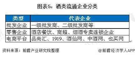 2020年中国酒类流通行业市场现状及发展趋势分析 直播带货模式或带来新增长点(图5) 2020年中国酒类流通行业市场现状及发展趋势分析 直播带货模式或带来新增长点(图5)