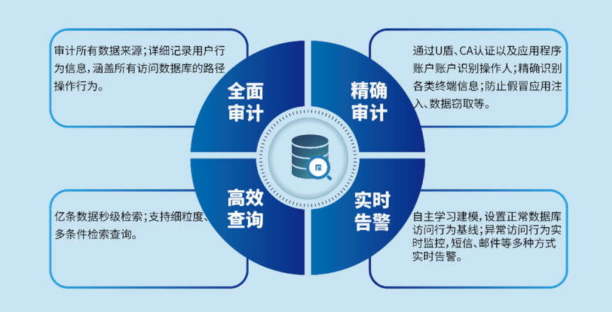 数据库审计设备_数据库审计设备价格