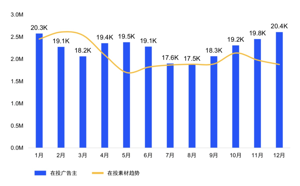 2020全球人口增加还是会减少_2020年全球人口(3)