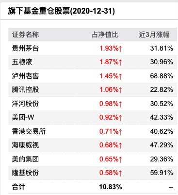 基金重仓股排行榜 579b961e6d3244cd86e5a64354d1ac22.png