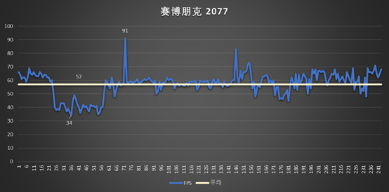 出风口|RTX 30笔记本首发评测：机械师F117-X搭载135W RTX 3070