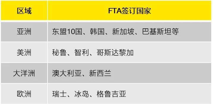 东盟10国gdp总和多少_表情 注意到没有 中国GDP已接近东盟10国总和的5倍,那人均呢 天天快报 表情(2)