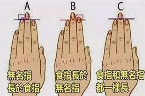 一般情况下人的五根手指头是明显长短不一的,若五指之中食指和中指一