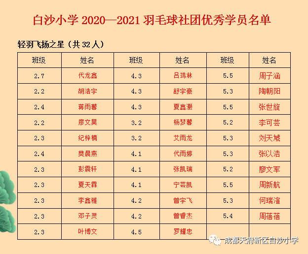 2021天府新区gdp_天府新区小学划片2021(2)