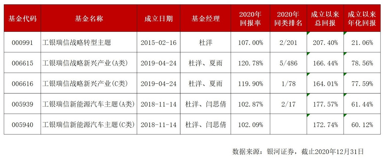 厦门思明区近五年gdp表_中国一线城市大洗牌 深圳杭州势不可挡,广州天津衰落,上海要小心了(2)