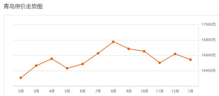 枣庄分布GDP2020_滨州 聊城 日照 枣庄,2020年第一季度GDP数据(3)