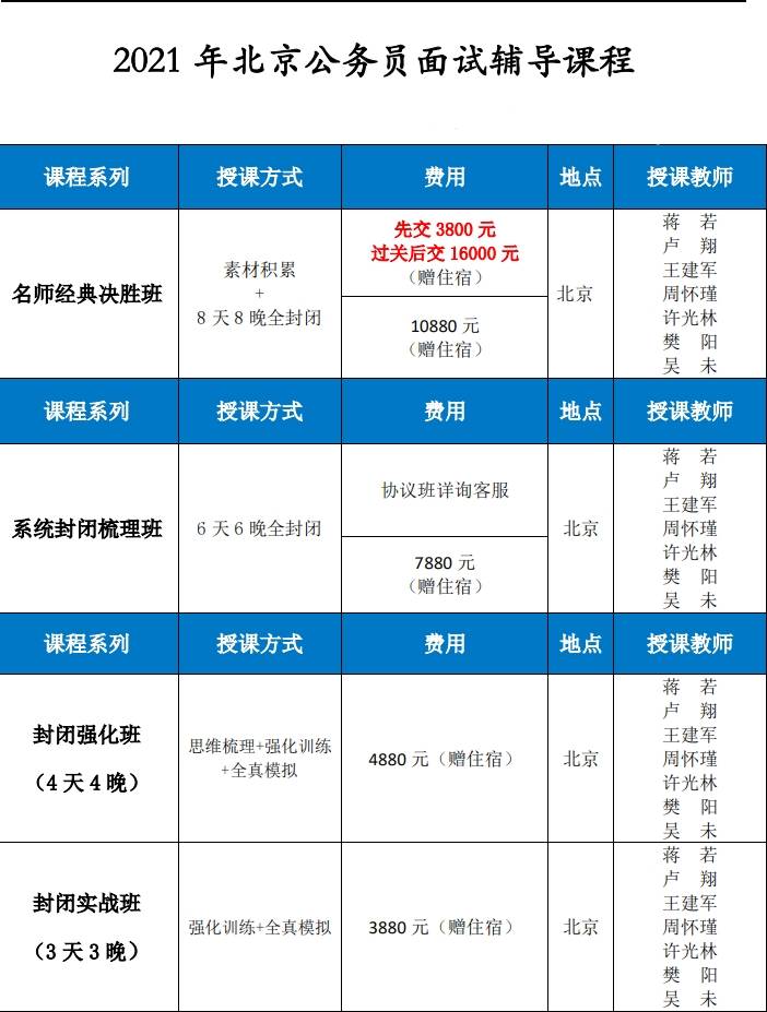 2021北京公务员面试班北京公务员面试辅导班国培教育