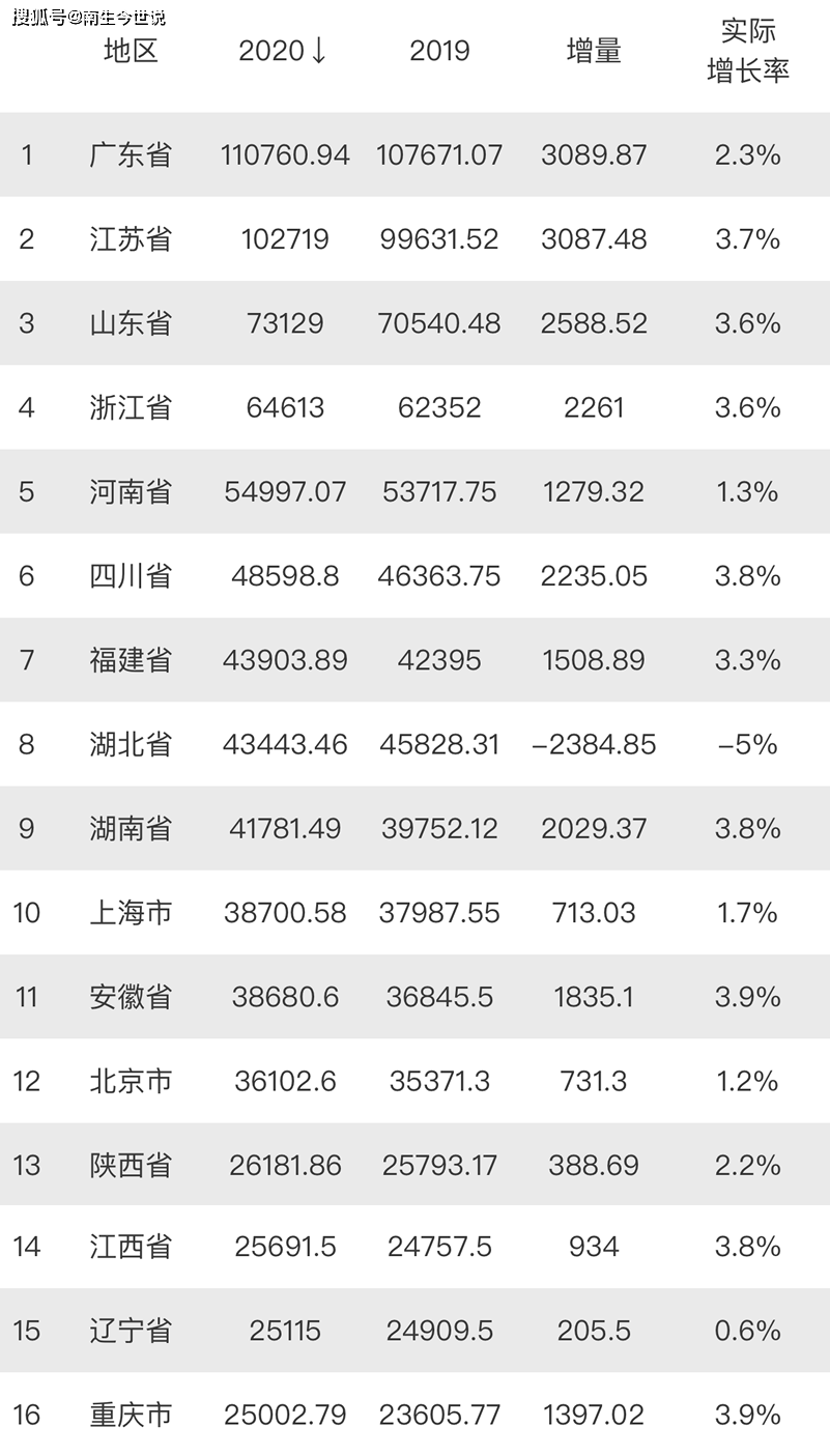 2020年西藏gdp_西藏风景图片