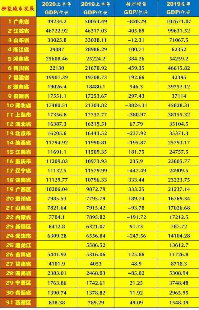 辽宁gdp增速_东三省一季度GDP:吉林增速14.9%,这个省份在全国排倒数第三(2)