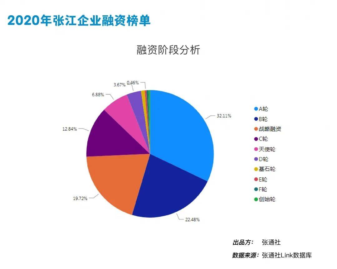 张江2020gdp_2020年GDP30强城市落定 凭什么是它们