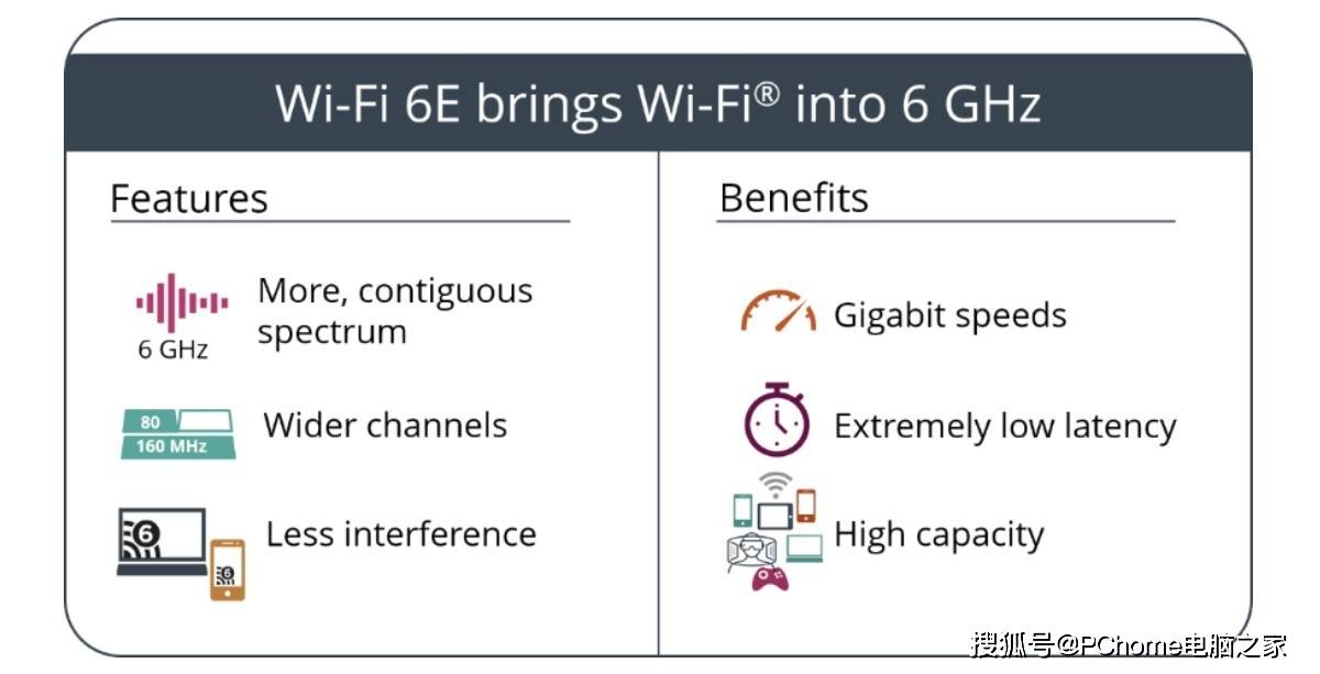 支持|网速更快 苹果iPhone 13系列将支持Wi-Fi 6E