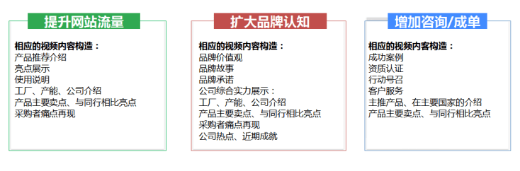 视频|YouTube视频广告助力B2B突破瓶颈降低营销成本