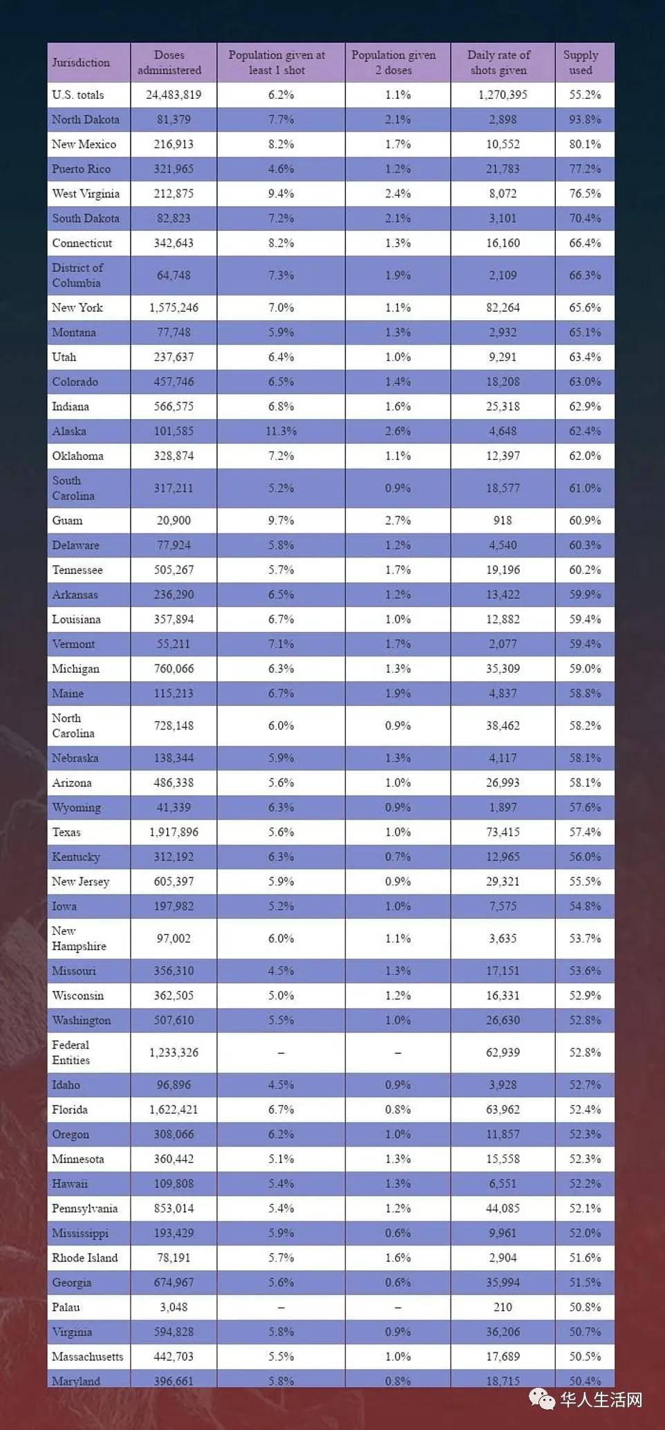 推行疫苗清除人口_疫苗接种