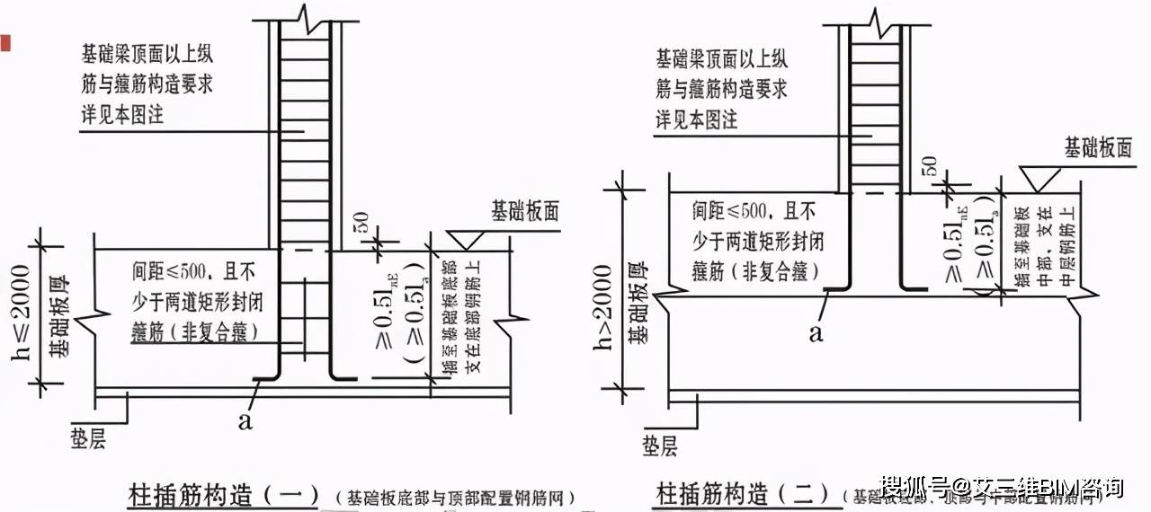 2,柱筏形基礎插筋計算底層柱的柱根系指地下室的頂面或無地下室情況的