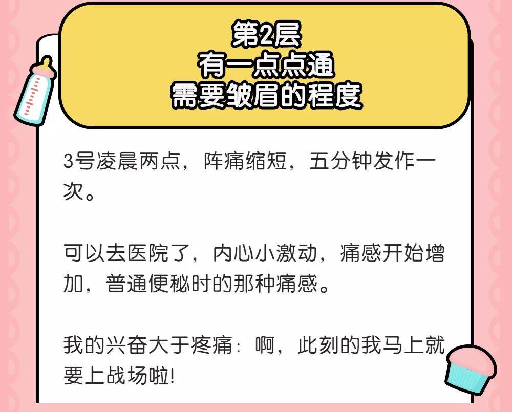 不敢看 顺产 开十指 时 到底有多疼 痛感