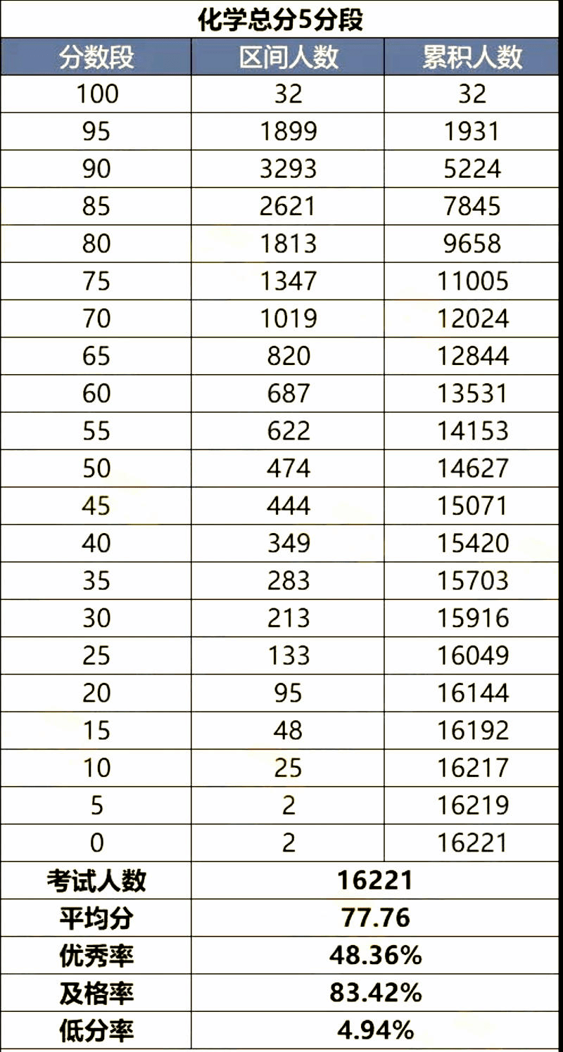 2021各国人口排名_2021年非洲各国人口排名(3)