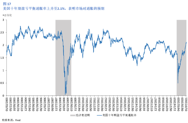 美国2021年1月GDP_美国gdp2020年总量