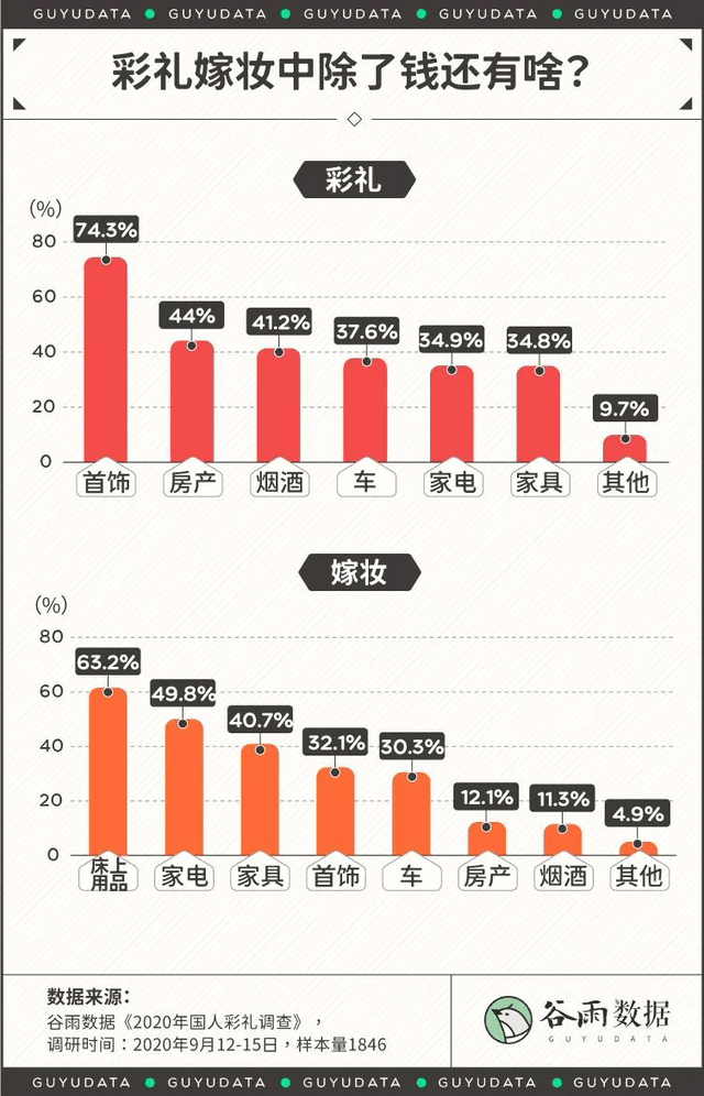 哪个省的人口碑最差_哪个省的人最喜欢吃蛋 全国各省市人均蛋类食品消费量(2)