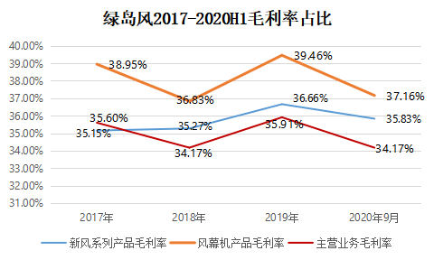 人口数量差异_中国人口数量变化图(2)