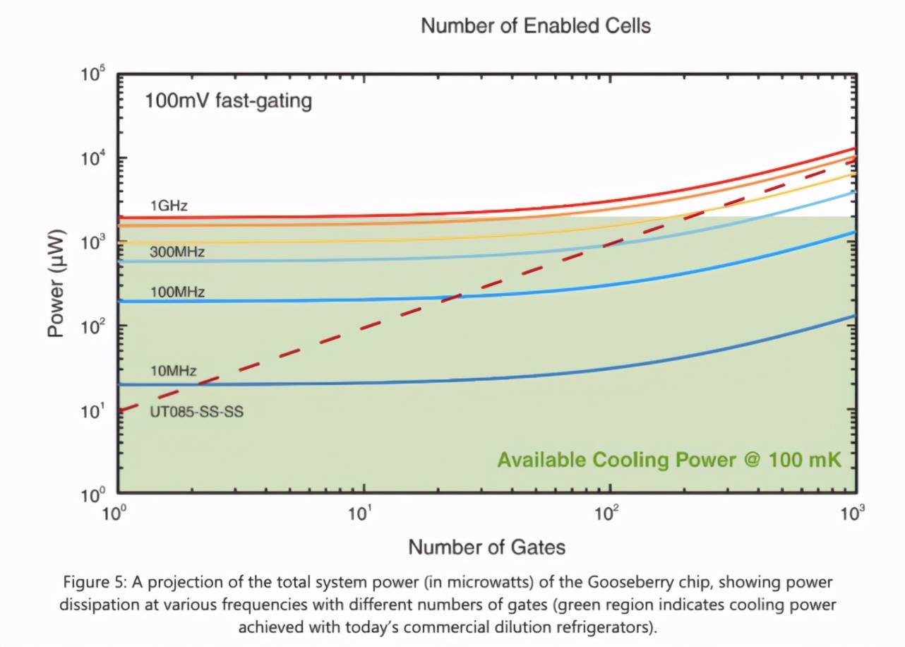 研究|微软发布低温量子控制平台：控制数千量子比特，研究登上自然子刊