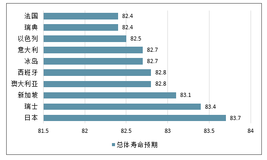 人口平均预期寿命计算_人口平均预期寿命(2)