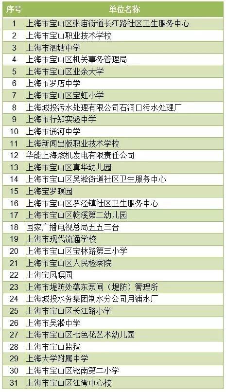 上海市有多少人口2021_2021上海市公务员成绩查询入口今日开通 附历年笔试合格(2)