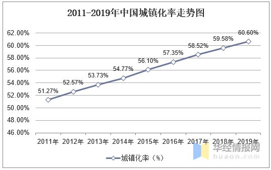 中国2019 人均收入_中国人均收入变化图(3)