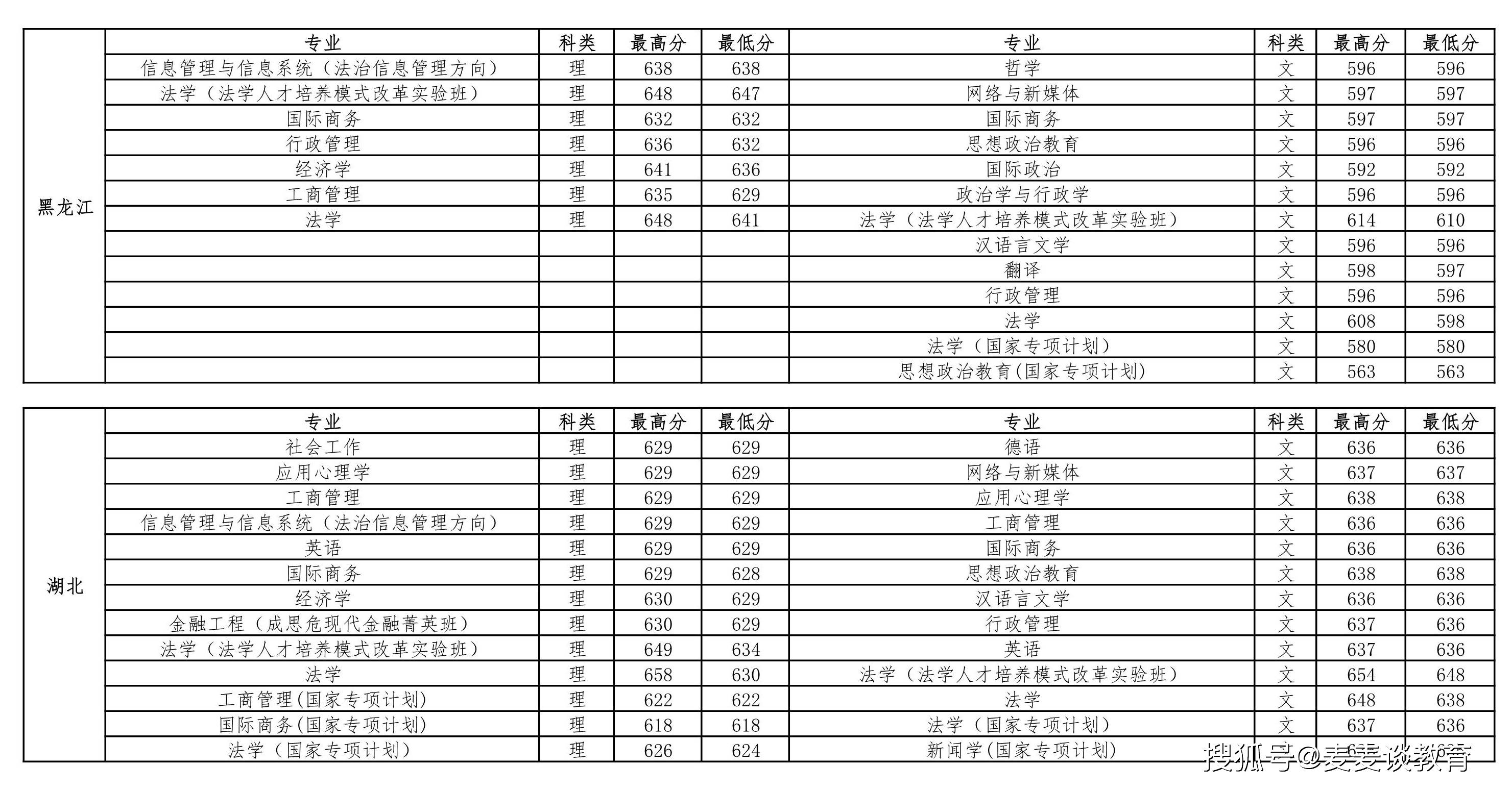 2020年中国各省大学人口_中国各省人口分布图