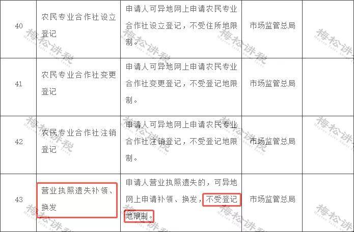 營業執照大變3月起經營範圍企業名稱新公司記賬報稅新規弄錯麻煩大