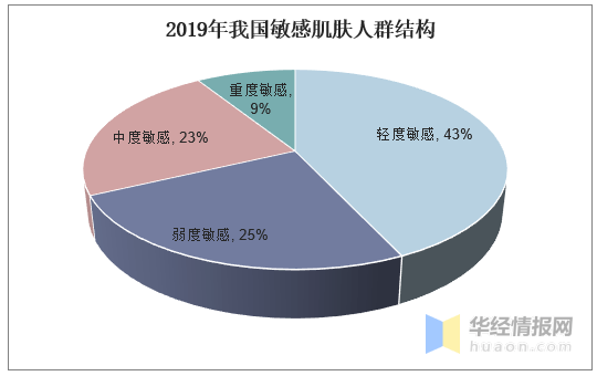 药妆排行_日本药妆店排行榜全新发布,十强门槛超百亿人民币!