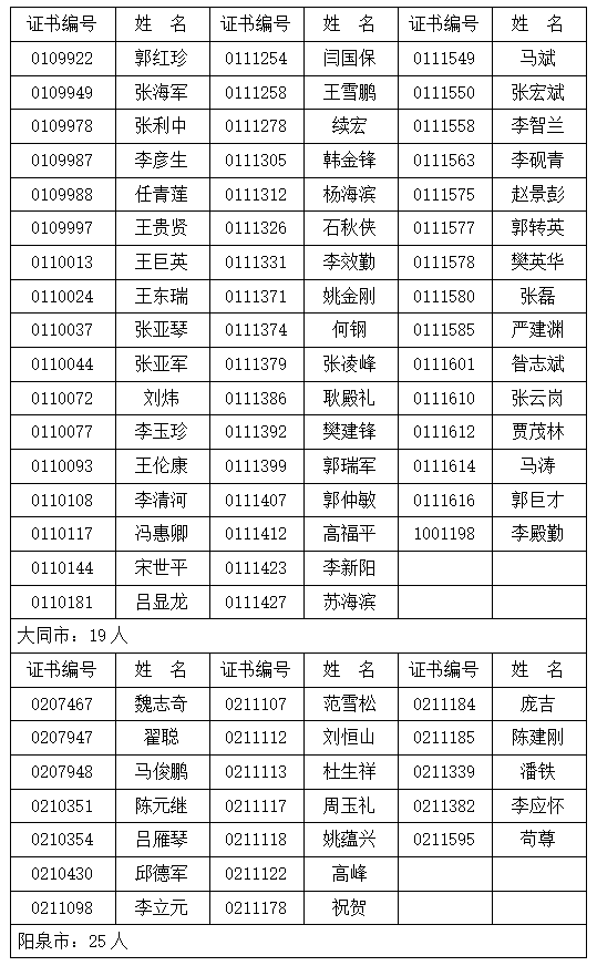 江西省瑞金市2021gdp_2021年一季度32个省市自治区GDP排行榜 图(3)