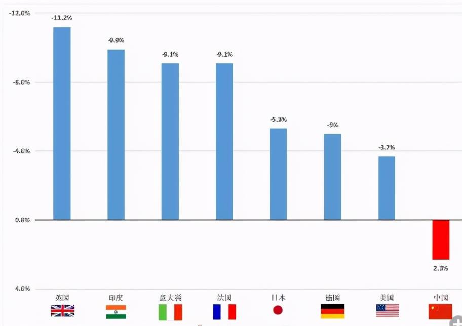 老外评测gdp_GDP(3)