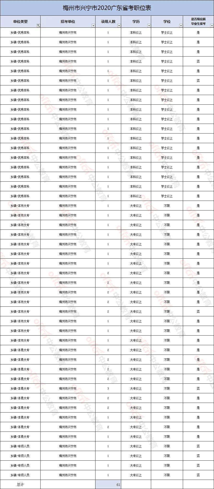 麻阳各乡镇人口数_麻阳苗族自治县(2)