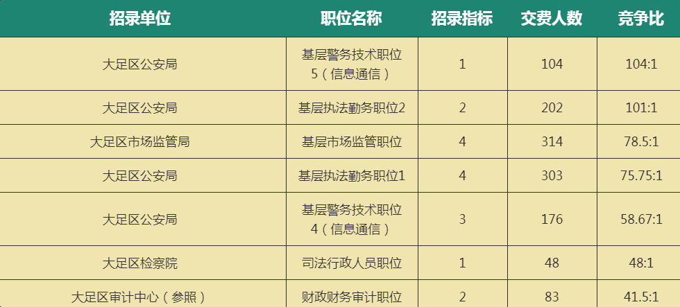 铜梁人口数量_铜梁,常住人口数685729人,女比男多...(2)