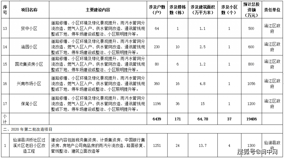 仙游人口有多少2021_仙游塔斗山有哪些寺庙