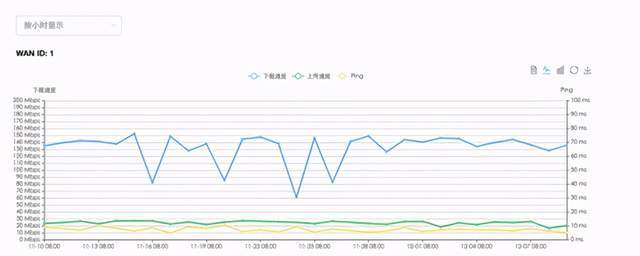 网络|网络运维自动化概述-91网快
